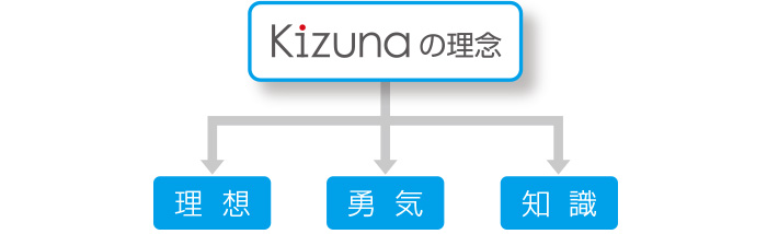 Kizuna_property_chart