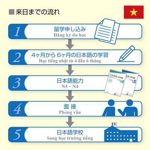 kizuna_chart01