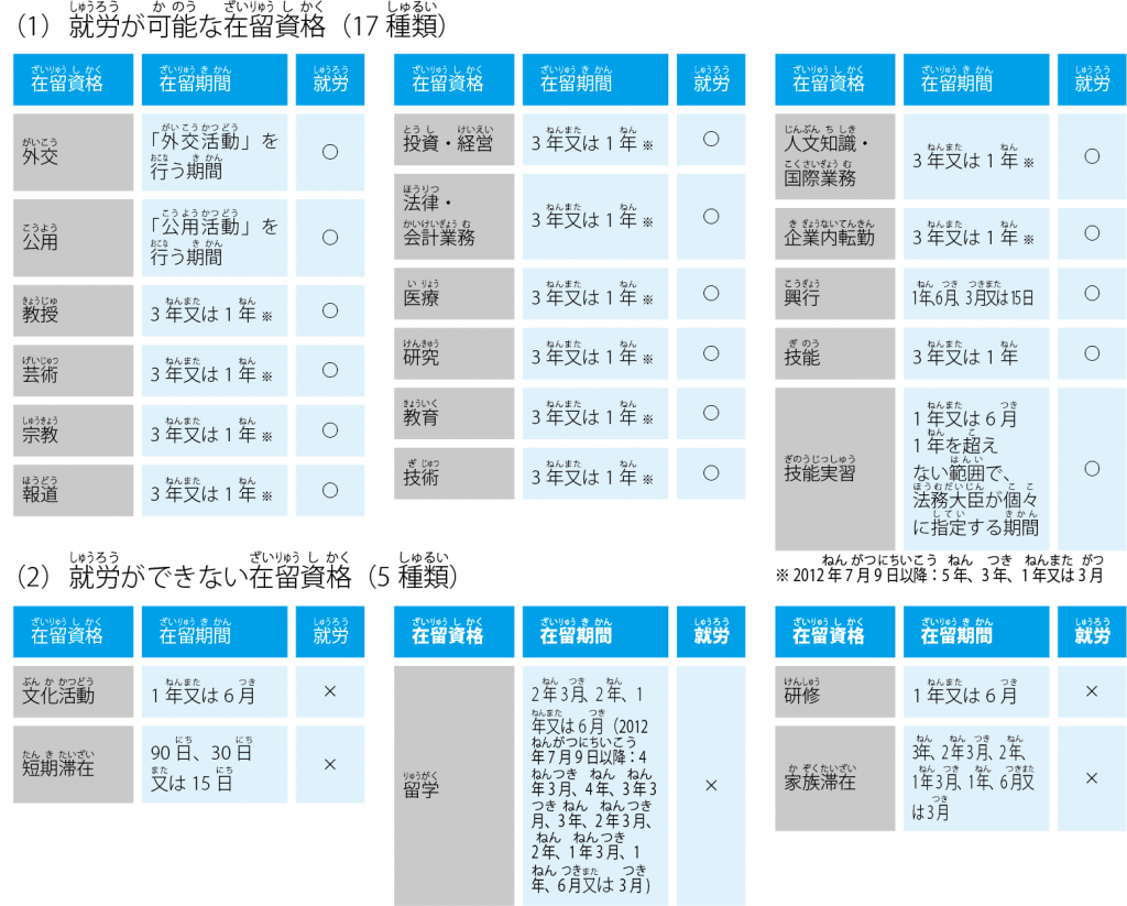 Kizuna_post_resident_status_jp_03