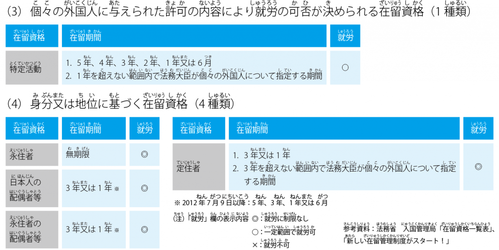 Kizuna_post_resident_status_jp_04