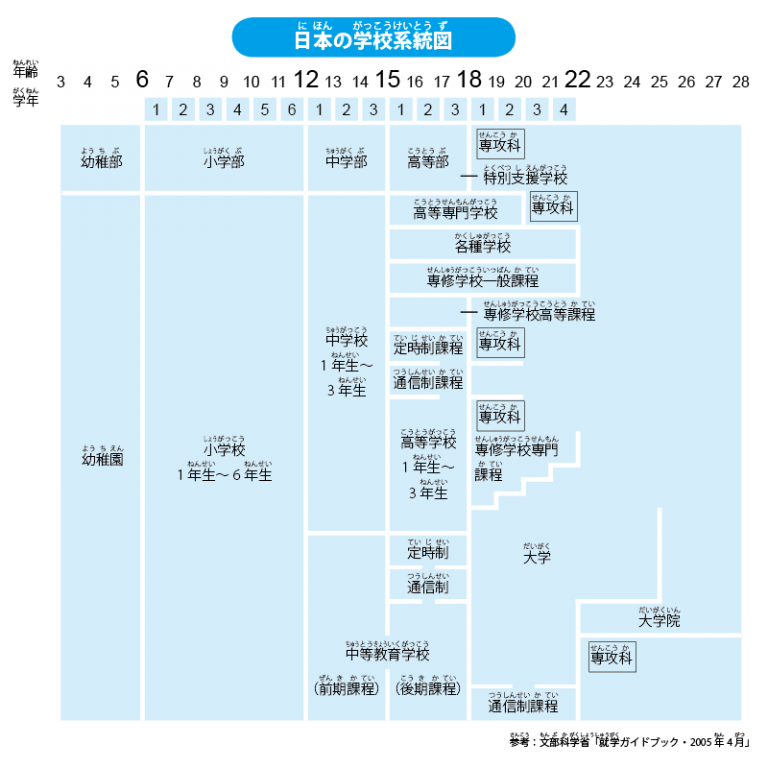 日本の教育制度 株式会社Kizuna